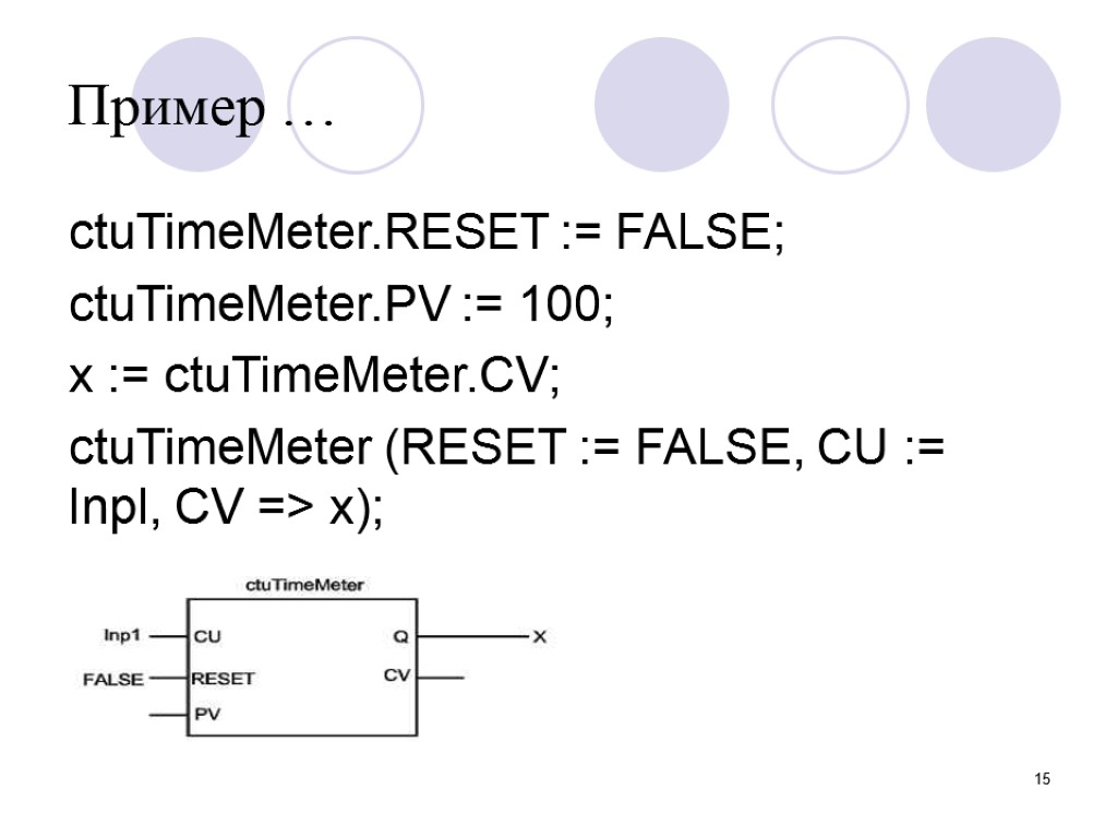 15 ctuTimeMeter.RESET := FALSE; ctuTimeMeter.PV := 100; x := ctuTimeMeter.CV; ctuTimeMeter (RESET := FALSE,
